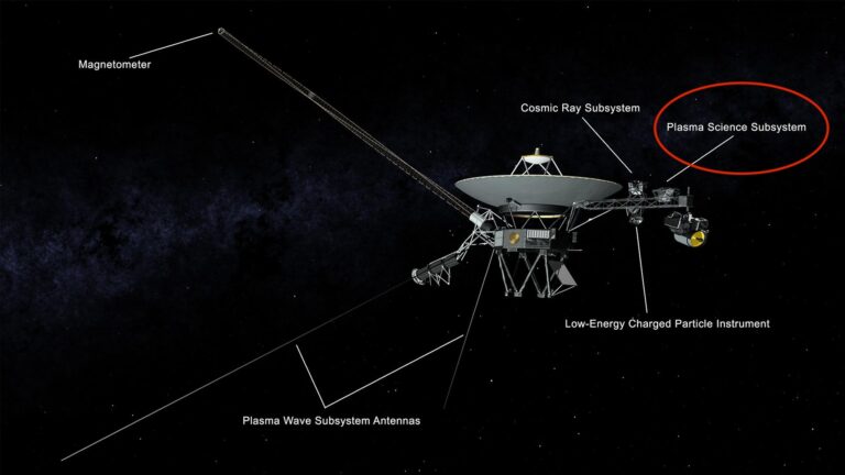 Voyager 2 Equipment