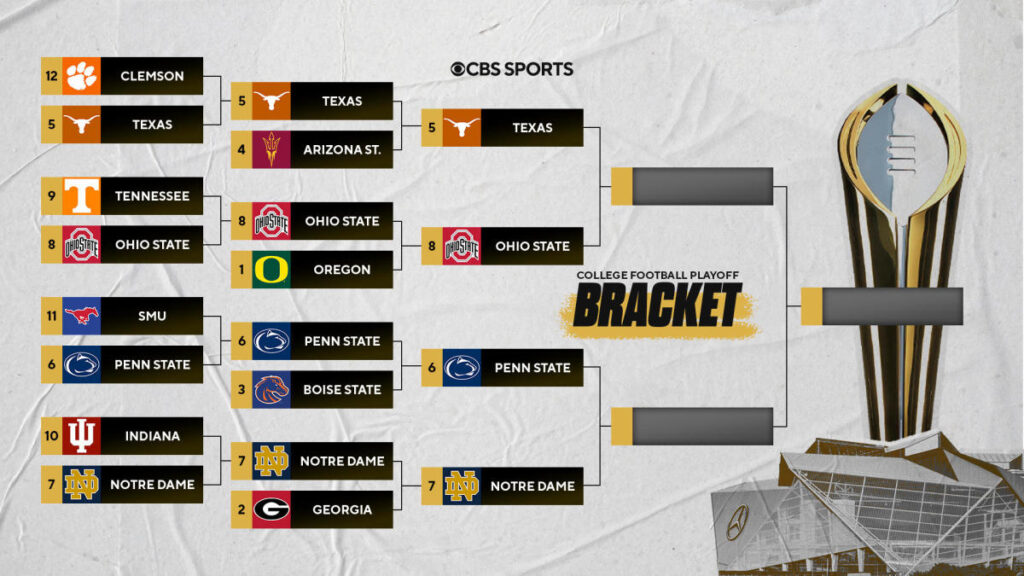 cfp round2