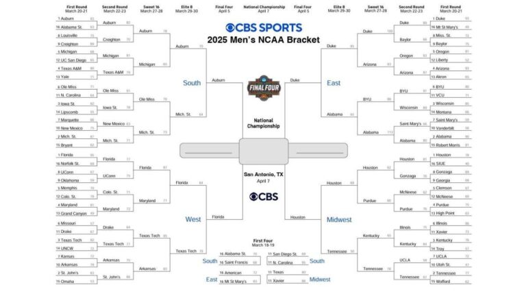 finalfourbracket